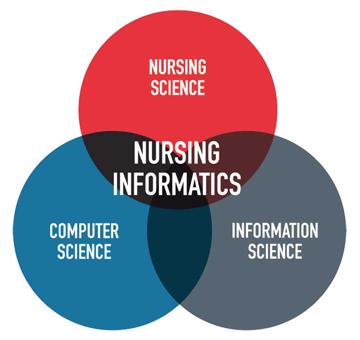 How about a career in nursing informatics? - American Nurse