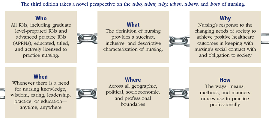 Announcing ANA s Nursing Scope And Standards Of Practice Third Edition