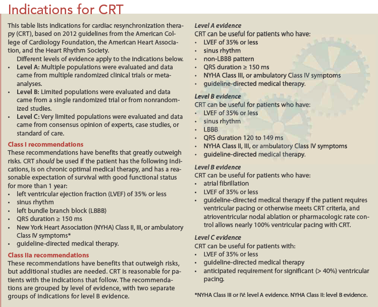 Cardiac resynchronization therapy An approach to reducing heart