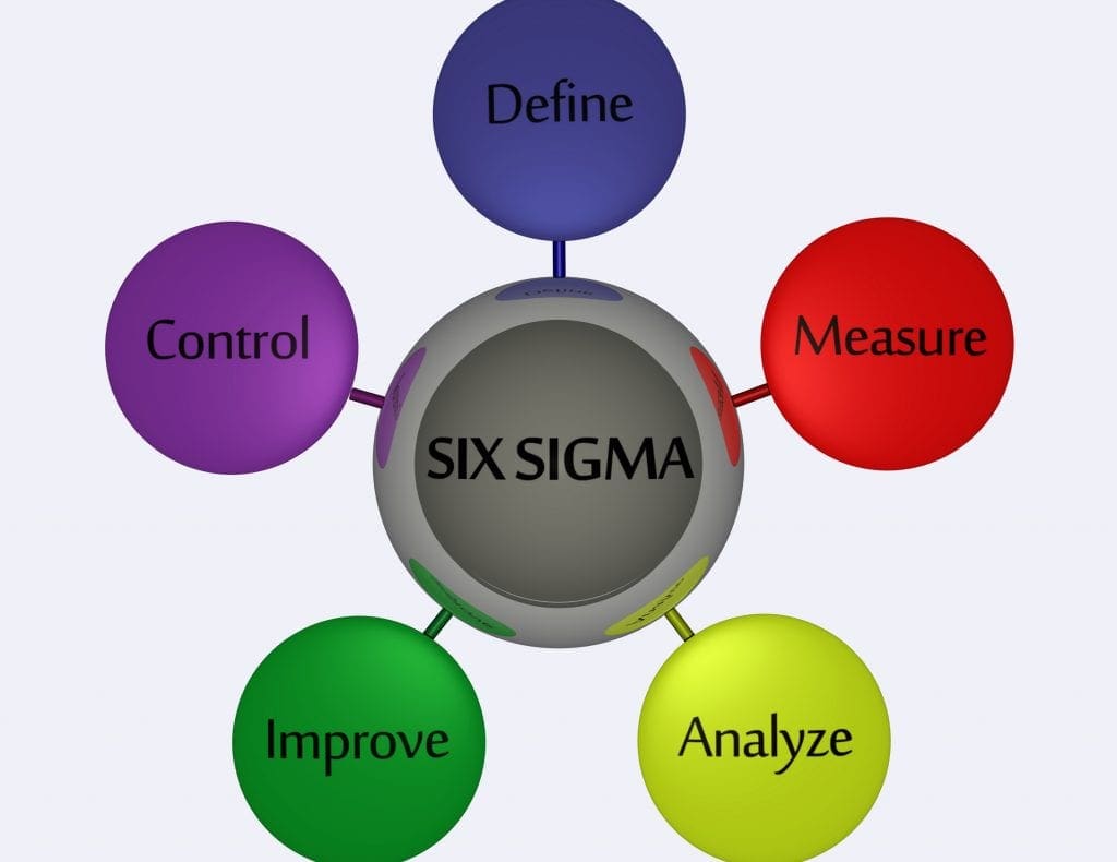 Principles Of Lean Lean Manufacturing Lean Six Sigma 