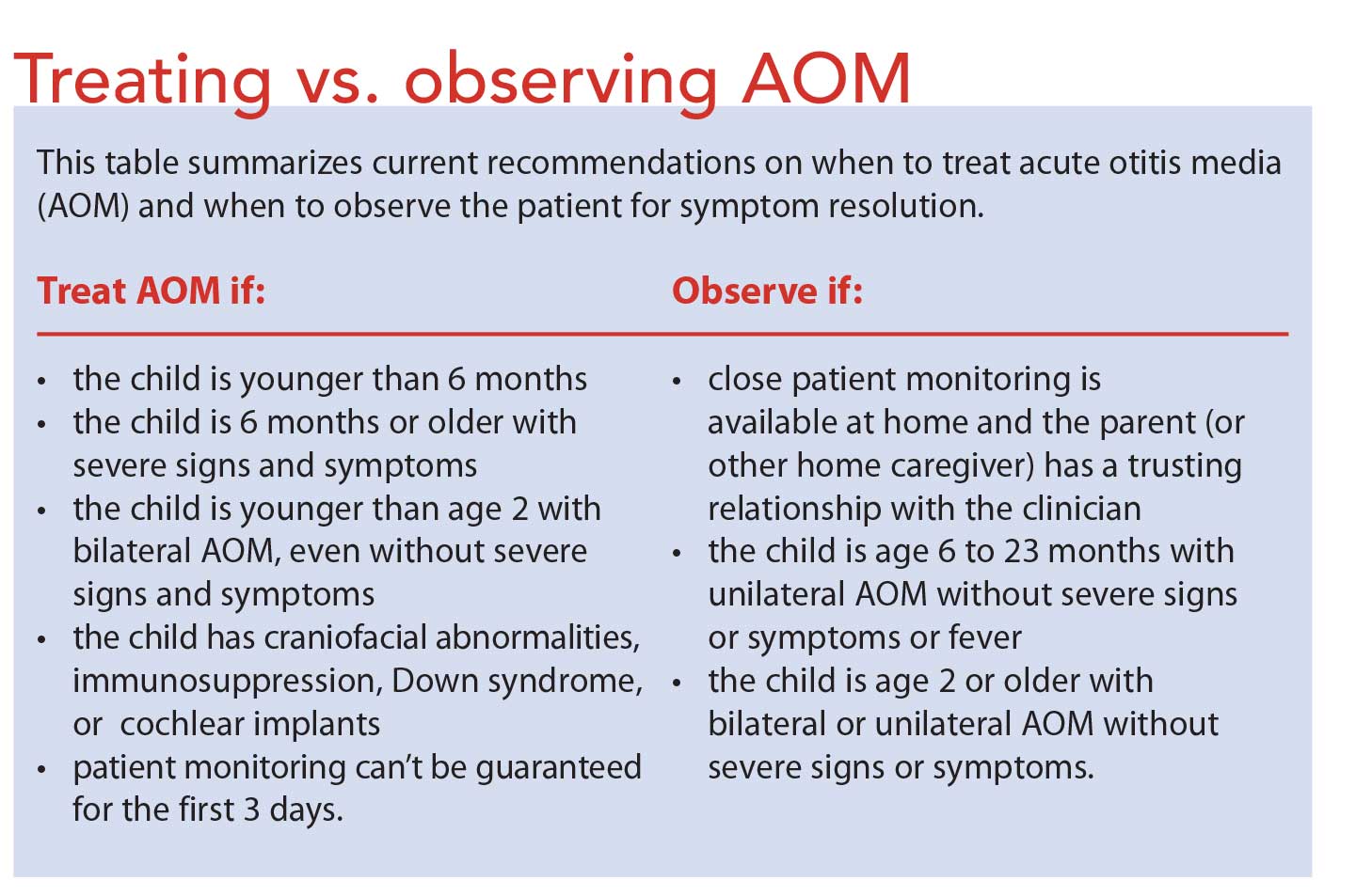 Antibiotics for otitis media with effusion in children - Venekamp