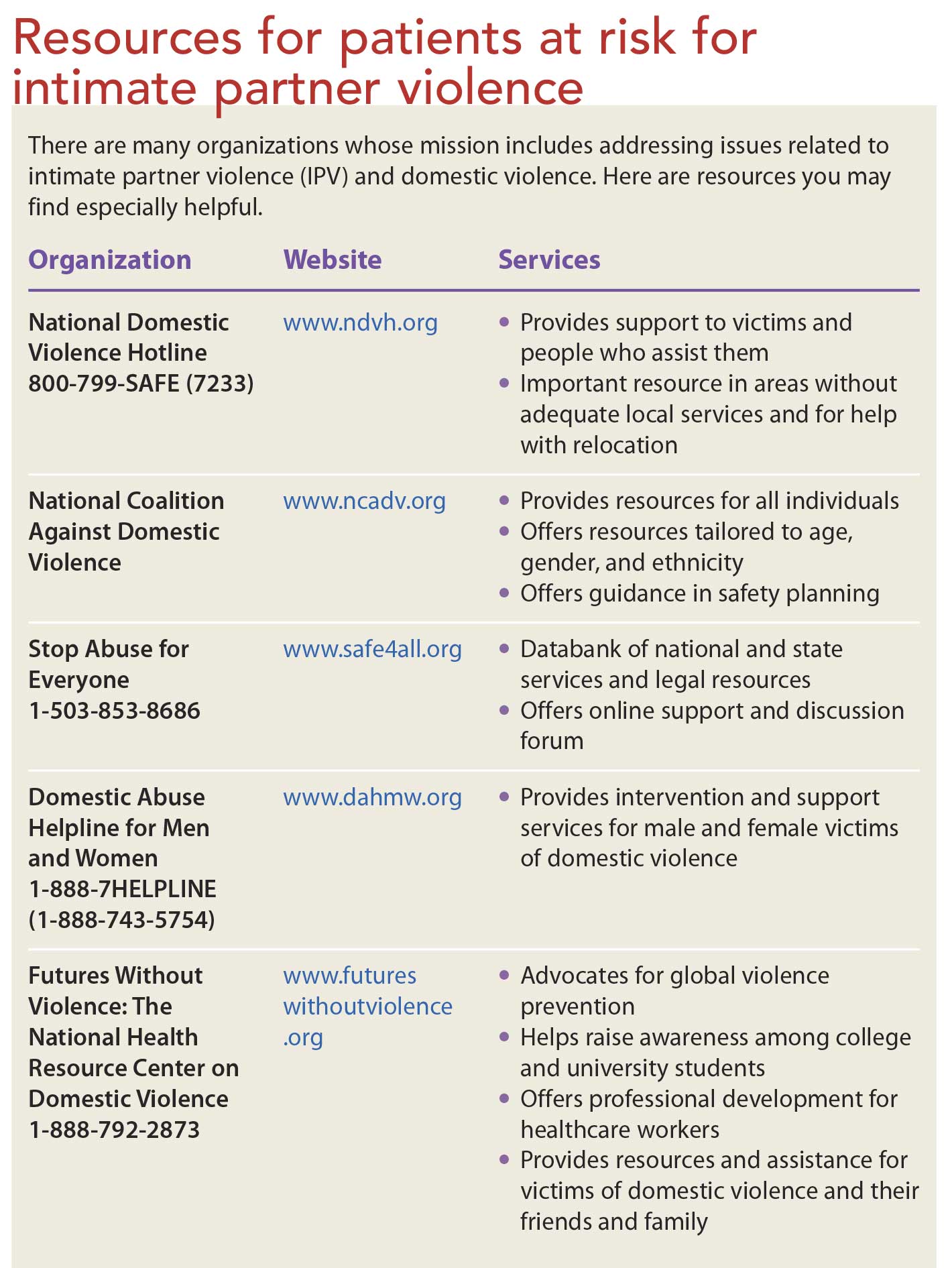 Intimate Partner Violence When Closeness Turns Deadly