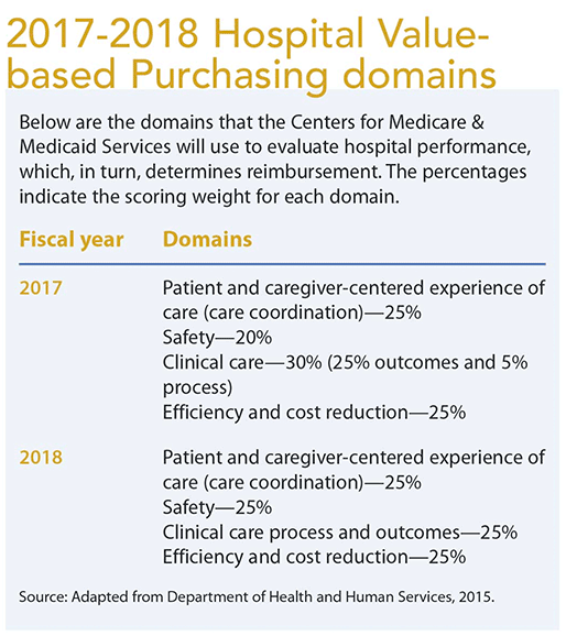 Leading Acuity Based Staffing Purchasing Domains