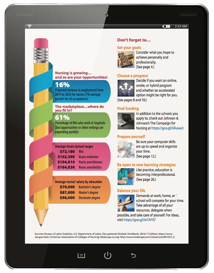 edu ready set go ipad facts goals program funding balance