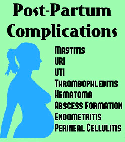 Nurses' Knowledge and Teaching of Possible Postpartum Complications.