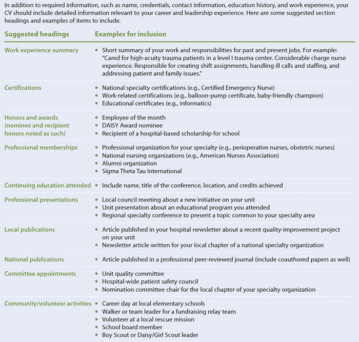 include cv creating developing professional cv