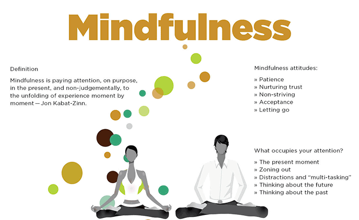 Mindfulness