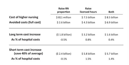 cost benefits staffing2