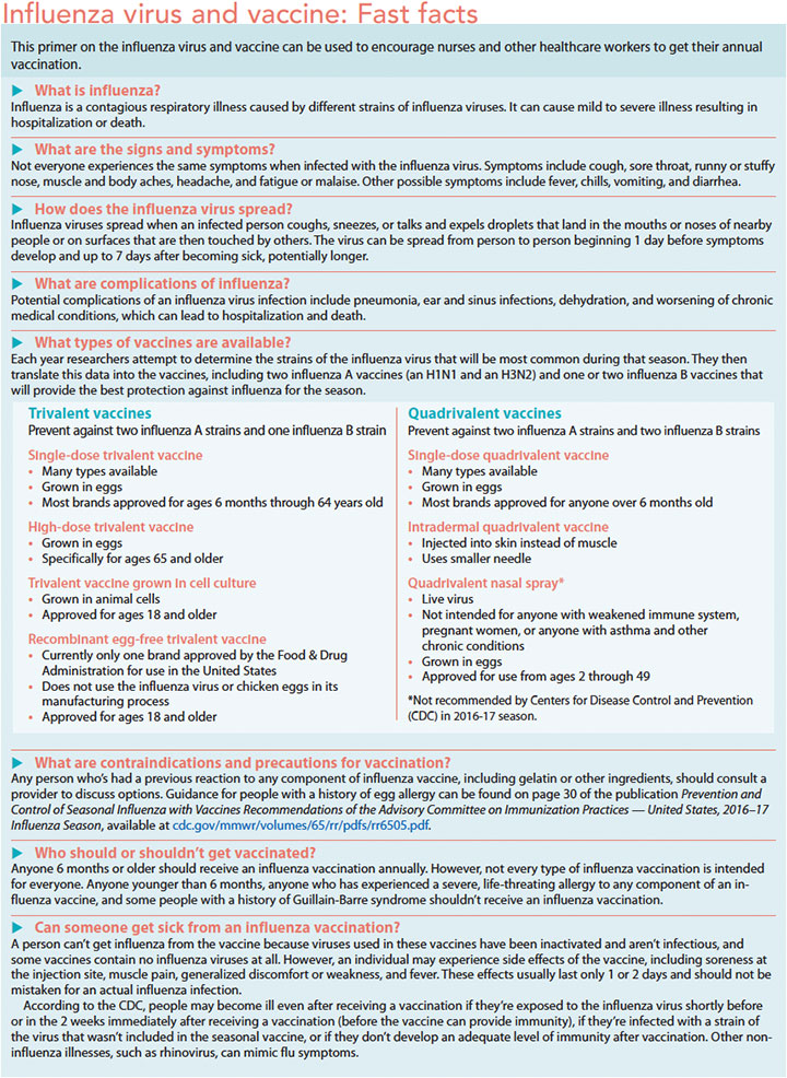 influenza virus vaccine facts