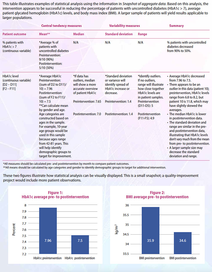 research descriptive statistics analysis example