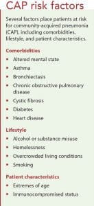 Community-acquired pneumonia - American Nurse Today