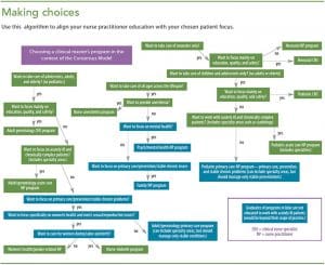 consensus nps