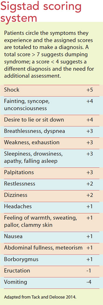 dumping syndrome cause management patient education sigstad scoring system