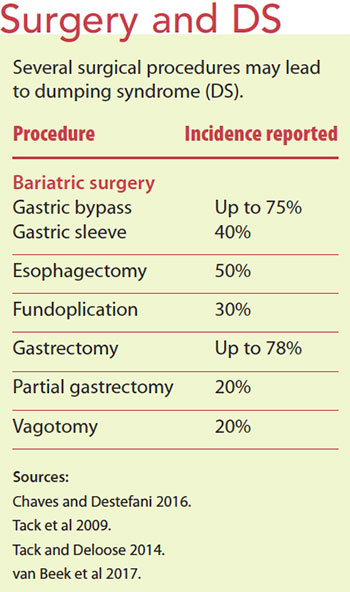 dumping syndrome cause management patient education surgery ds