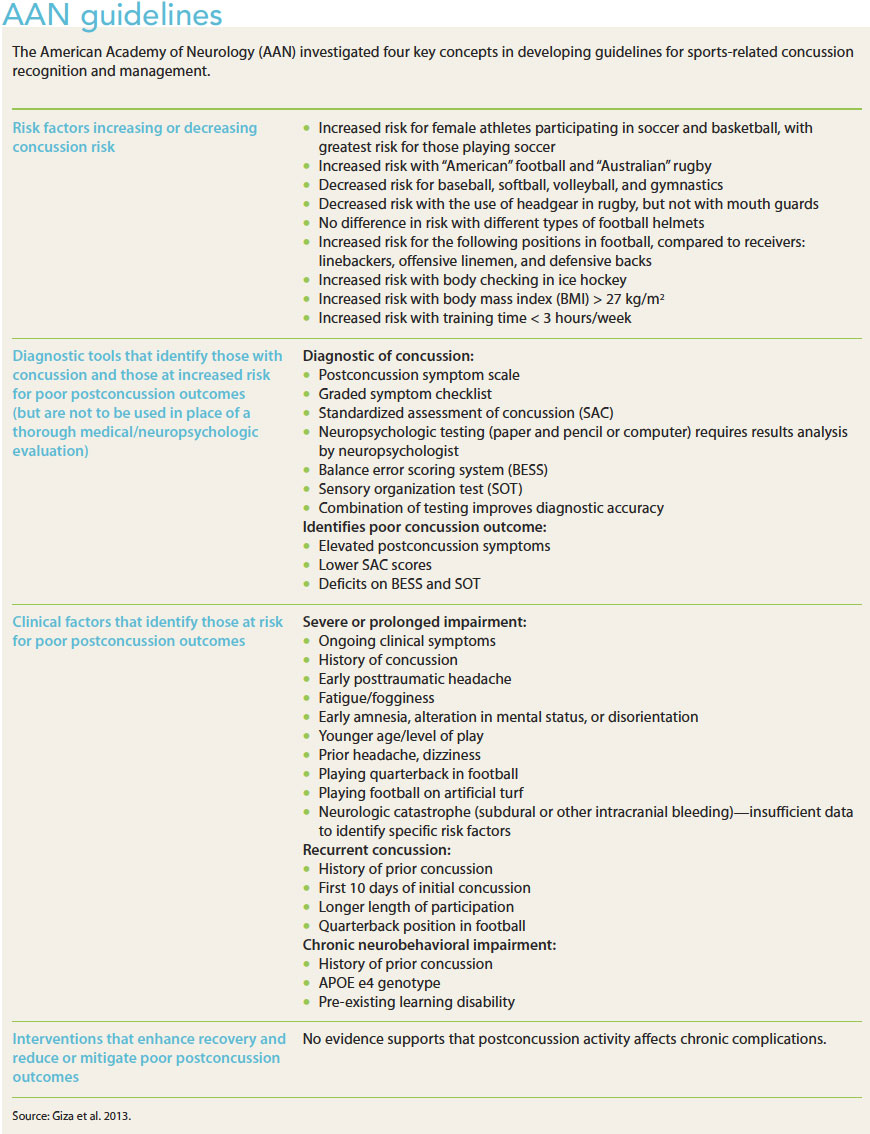 concussions prevention assessment management aan guideline