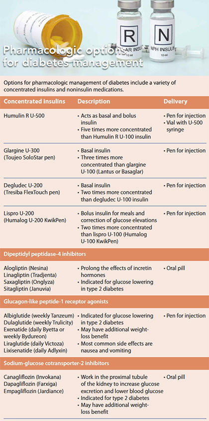 diabetes pharmacologic management options