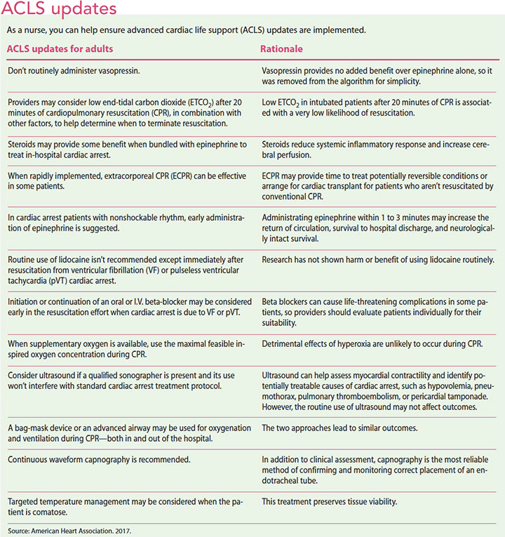 heart stop life give update cardiac arrest acls