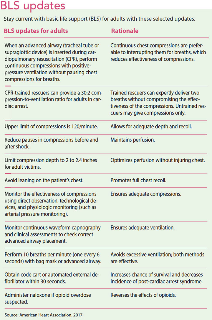 heart stop life give update cardiac arrest bls