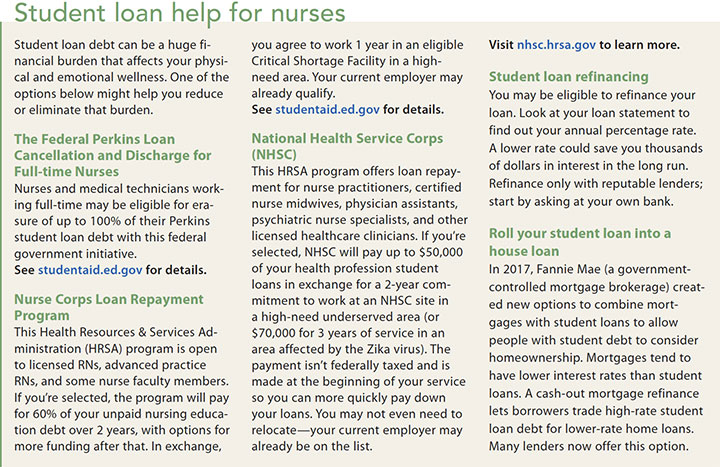 financially fit student loan help nurse