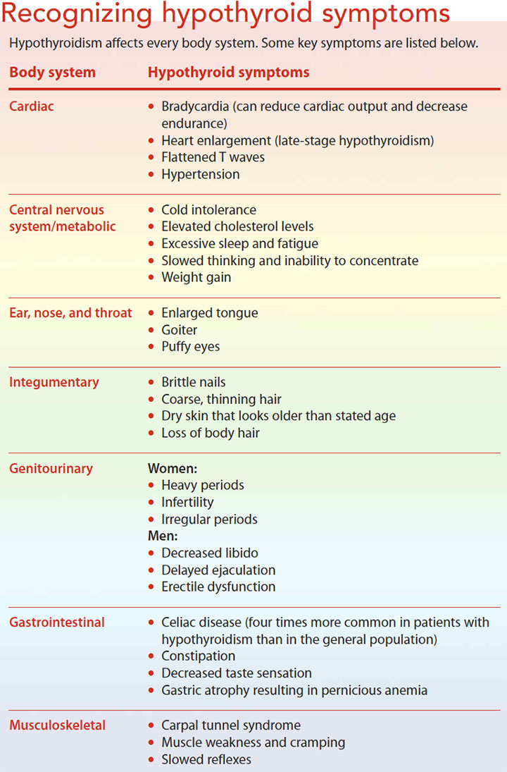 hypothyroidism nursing care recognize