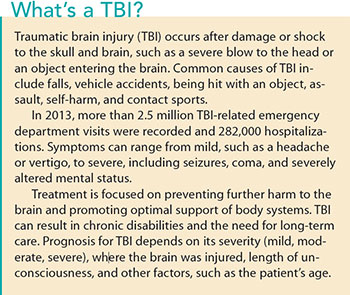 patient tbi what