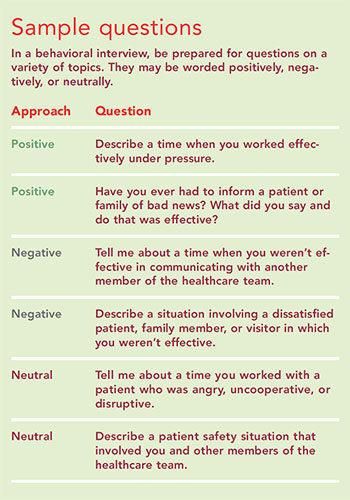 Preparing For A Behavioral Interview American Nurse Today