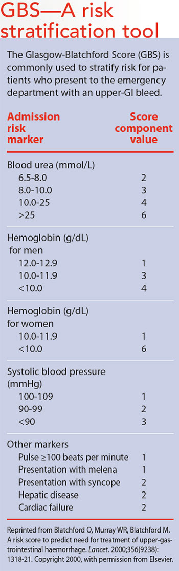 stop acute upper gi bleed gbs risk stratification tool