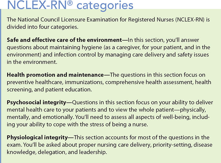 test taking tips nclex rn category rn