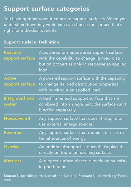 navigating maze support surfaces categories