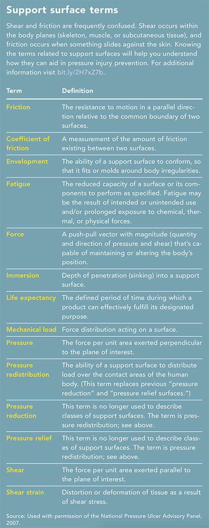 navigating maze support surfaces terms