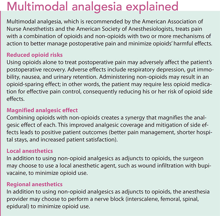 opioid non-opioid analgesia surgery multimodal explain
