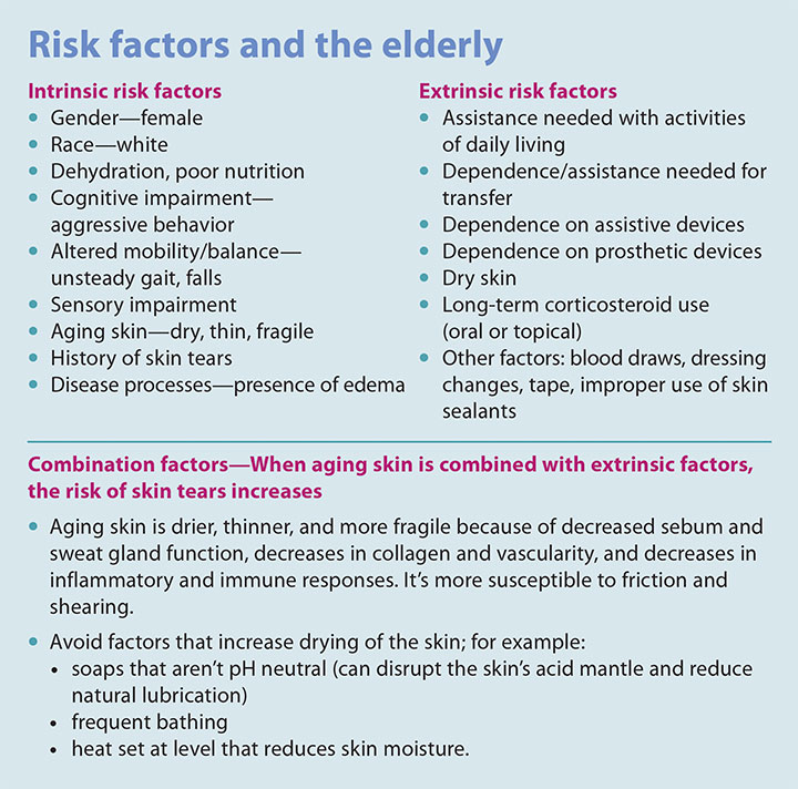 Stamp Out Skin Tears Skin Tear Assessment Management And Prevention