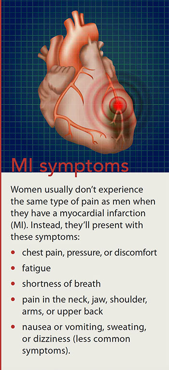 women cardiovascular disease mi sypmtoms