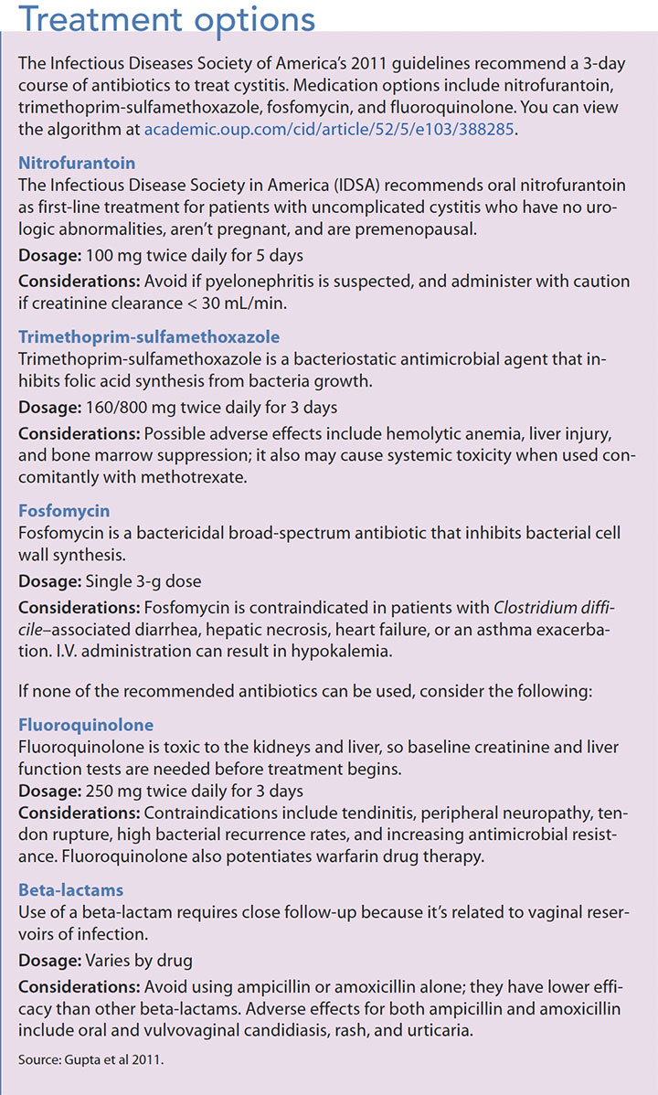 diagnosis treatment prevention cystitis options