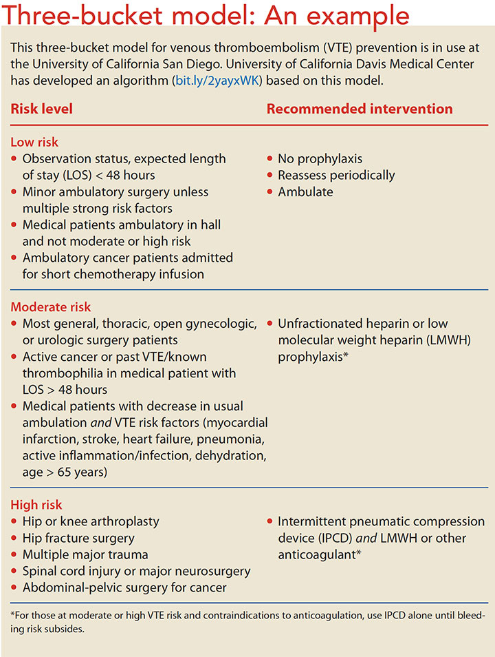 venous thromboembolism troubling events three bucket model