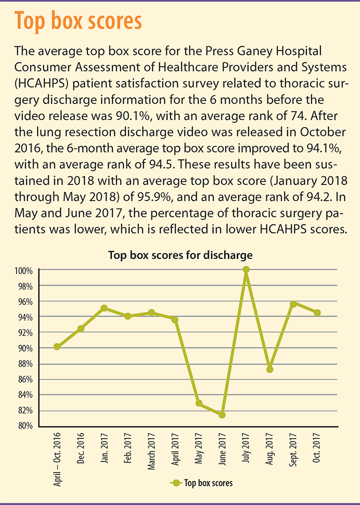 improving patient satisfaction discharge videos top box scores