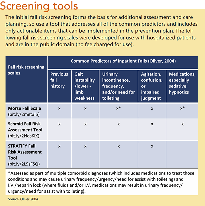 preventing falls hospitalized patients screening tool