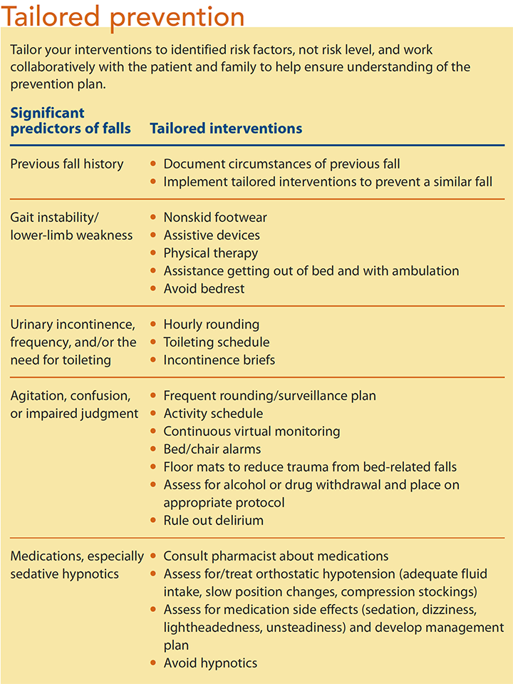 preventing falls hospitalized patients tailored prevention