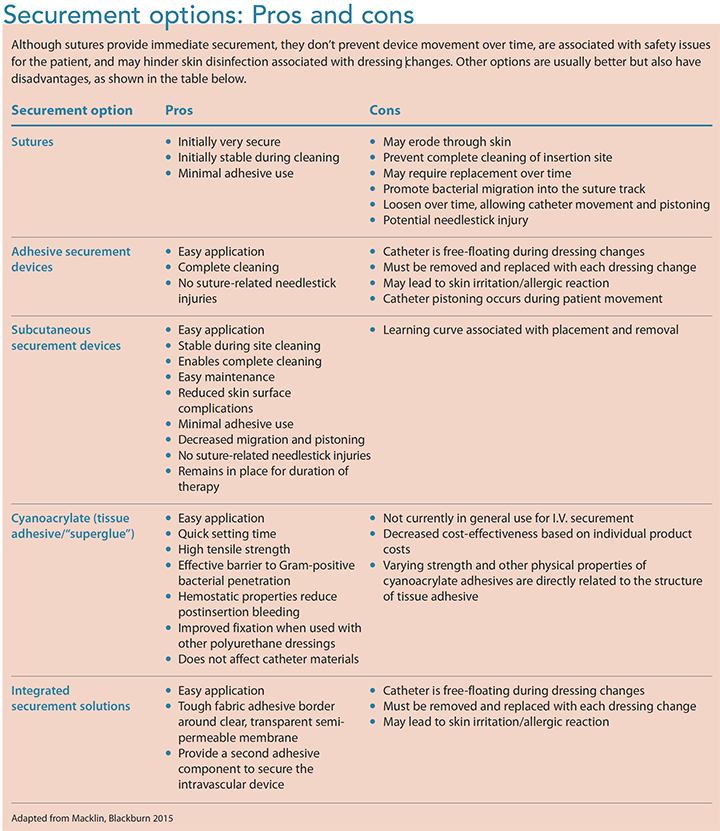 What is a Venous Access Device and What Types are Used for Cancer Patients?  - CancerConnect