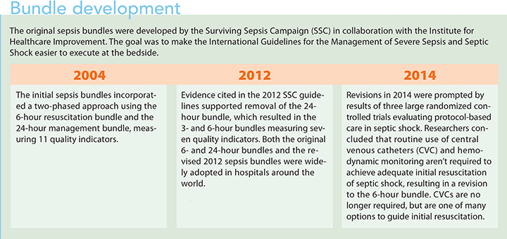 surviving sepsis campaign hour 1 bundle development