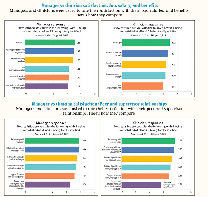 2018 trends salary survey 4charts