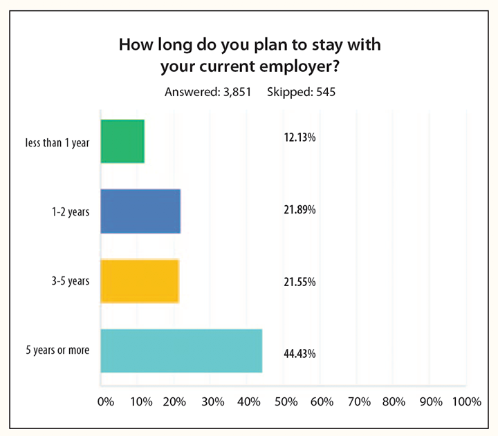 2018 trends salary survey stay