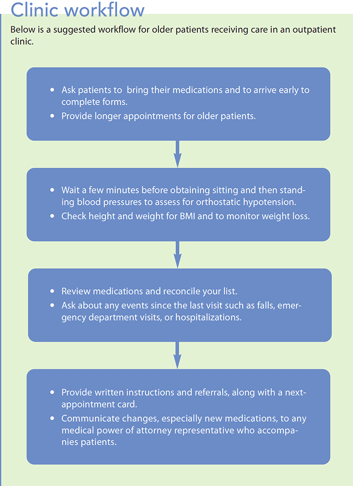 clinic senior sensitive workflow