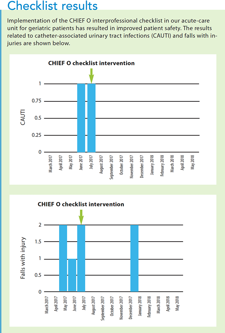 quality improvement daily checklist results