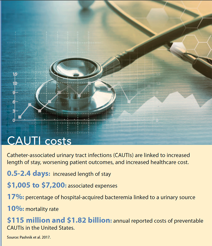 targeting zero cautis costs