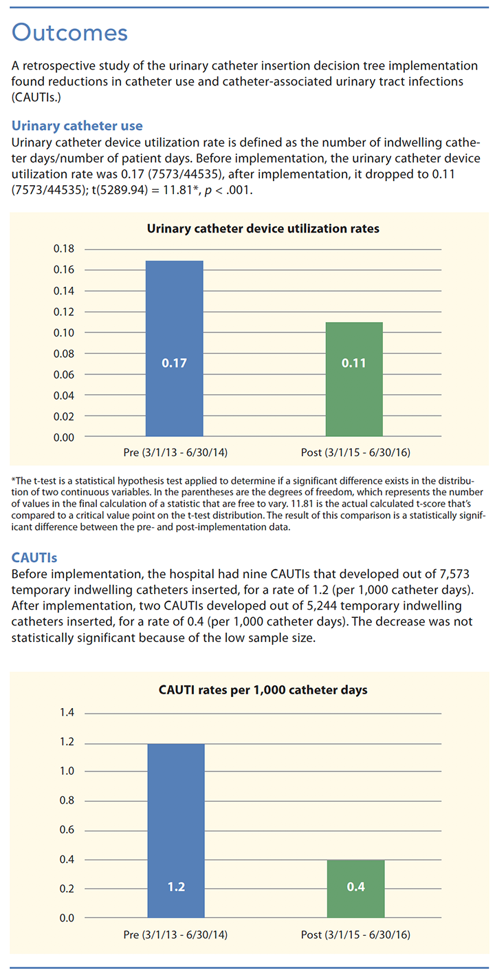 targeting zero cautis outcomes