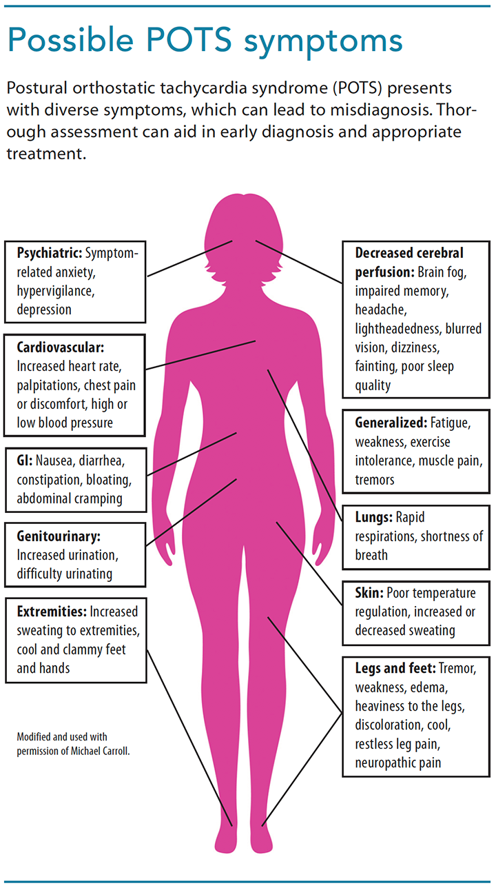 postural orthostatic tachycardia syndrome symptoms