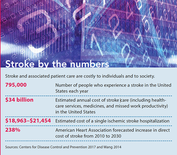 reducing readmissions in stroke patients numbers