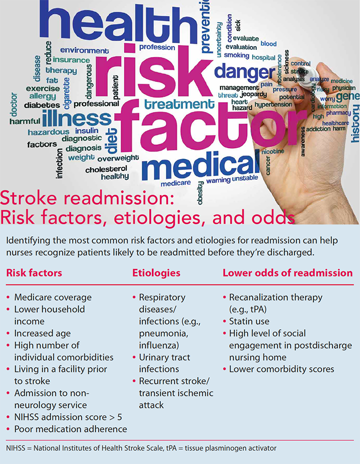 reducing readmissions in stroke patients risk factors