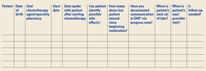 oral chemotherapy tracking tool side